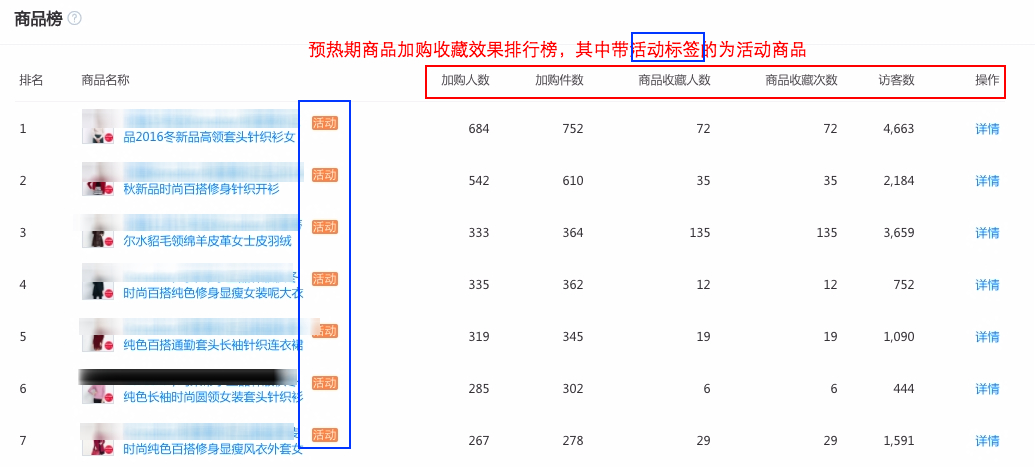 【生意参谋数据作战室】助力双12淘宝亲亲节，2016年完美收官！