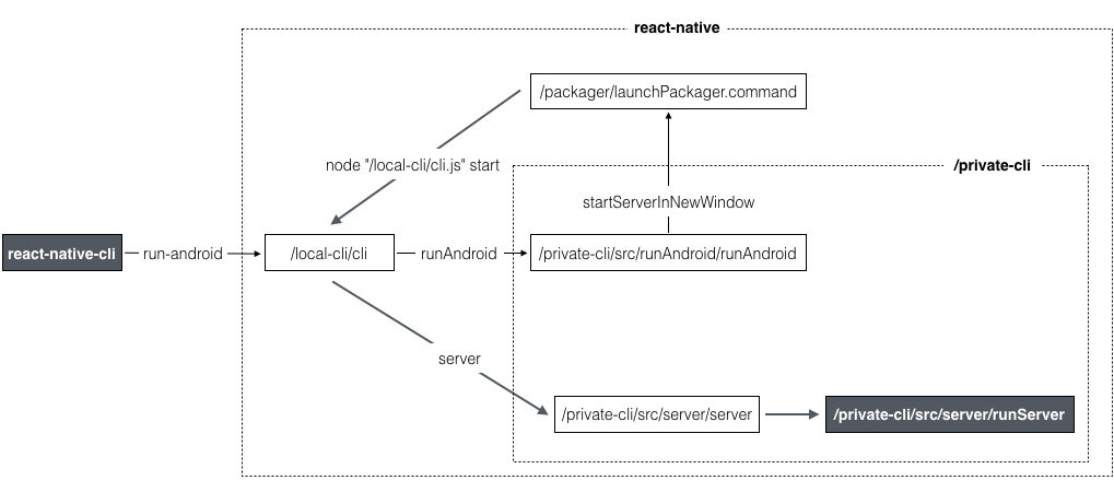 server.js