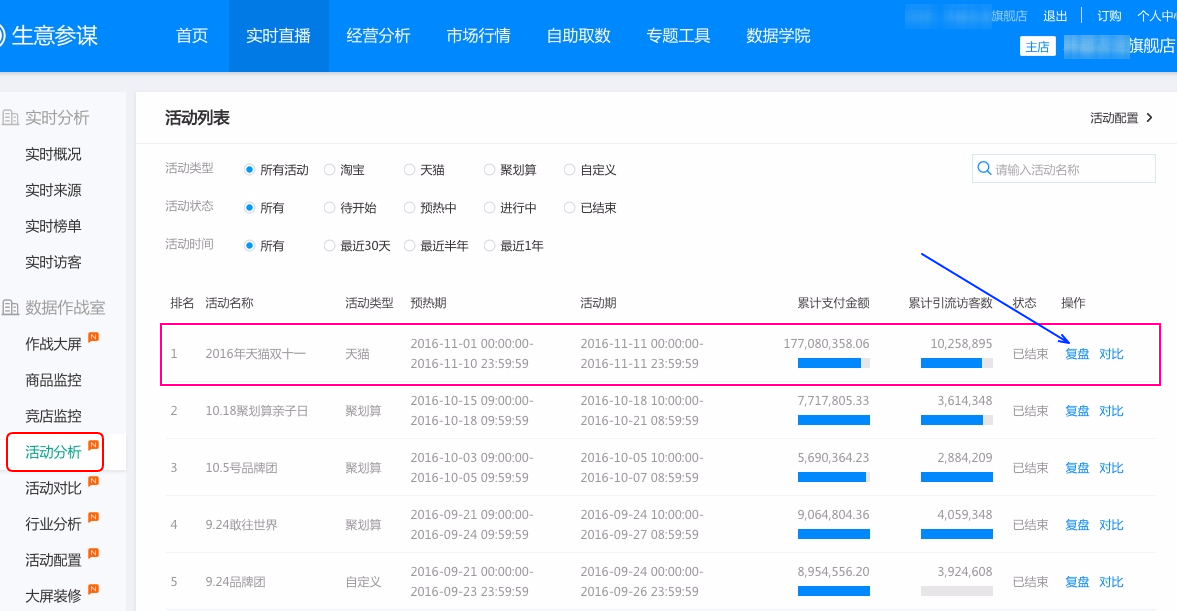 【双12复盘用生意参谋数据作战室】预热期和活动期效果全权掌握！