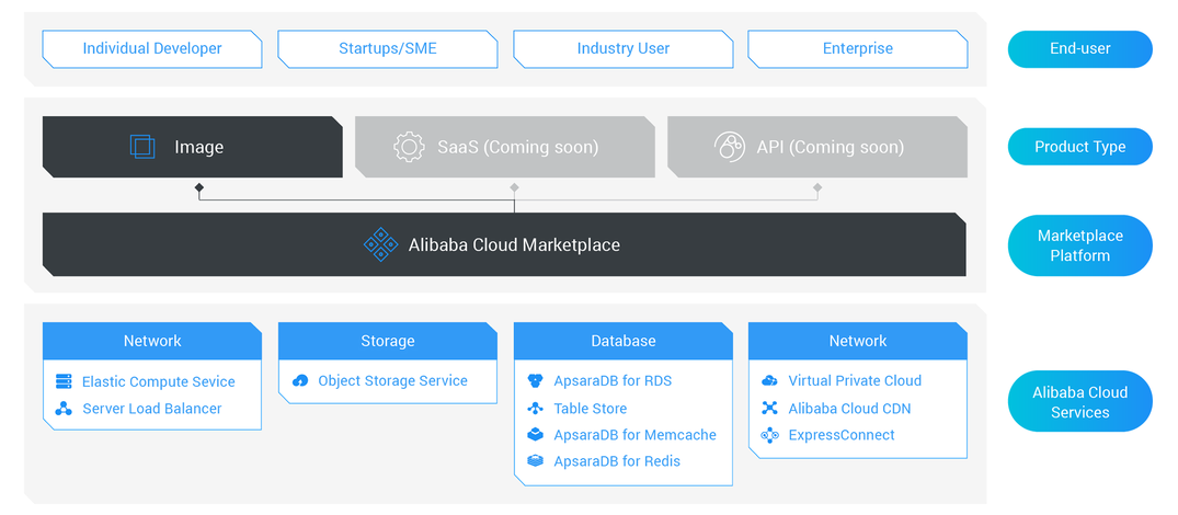 marketplace image alt text