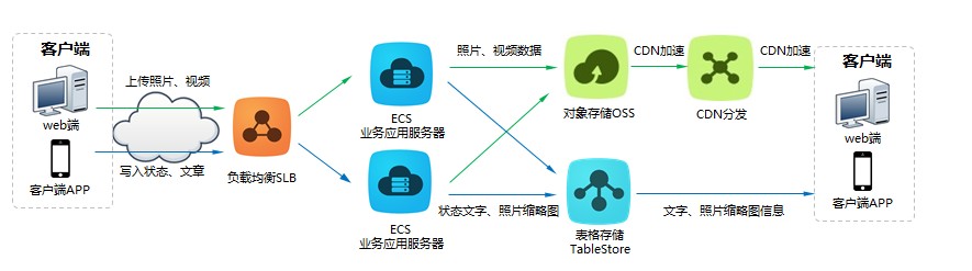 朋友圈