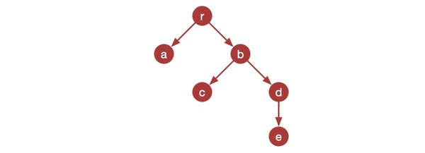 redux-node