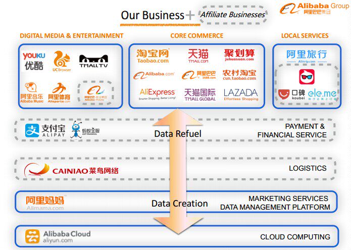 Alibaba Group Introduction