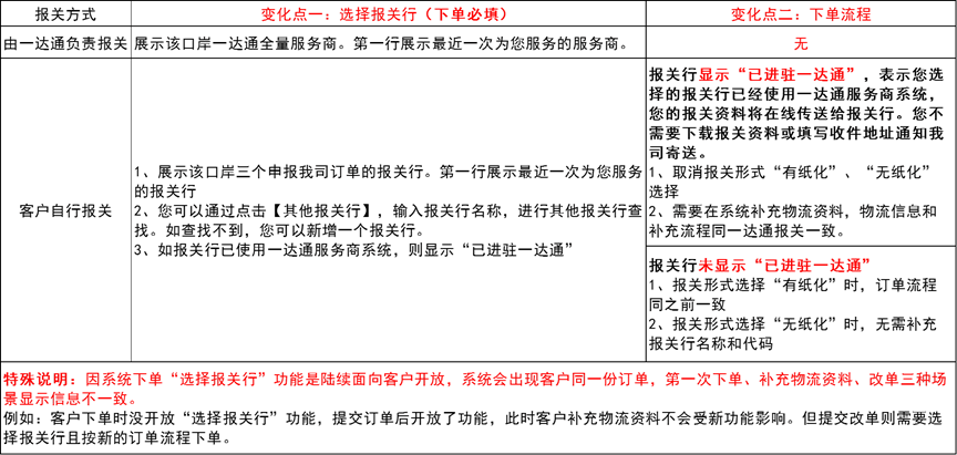 福州进出口代理行业的变化与挑战