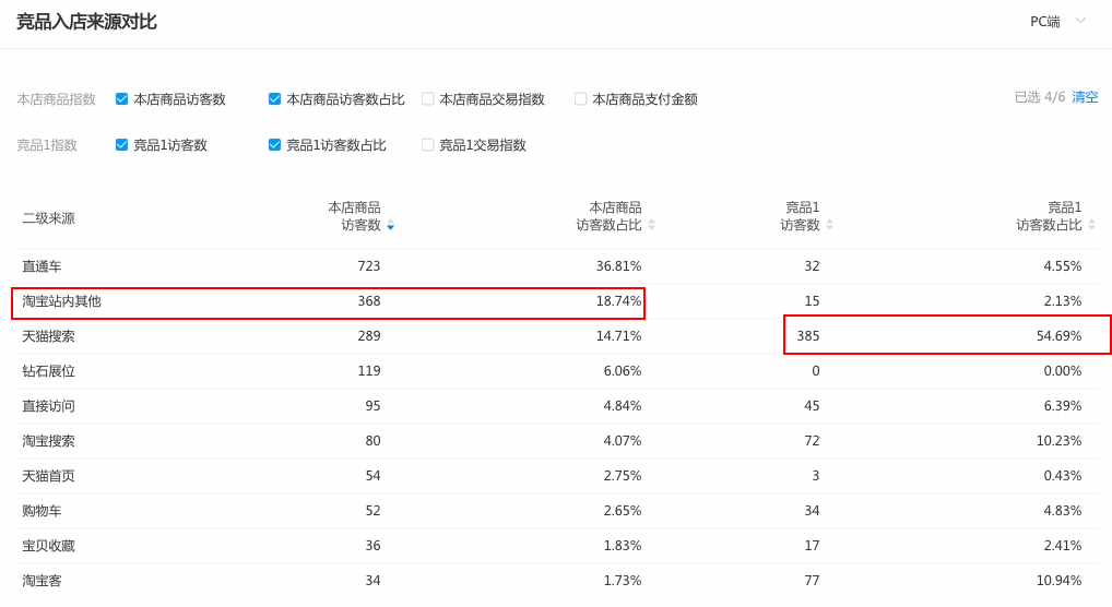 【生意参谋竞争情报】实时关注竞争对手动态，知己知彼！