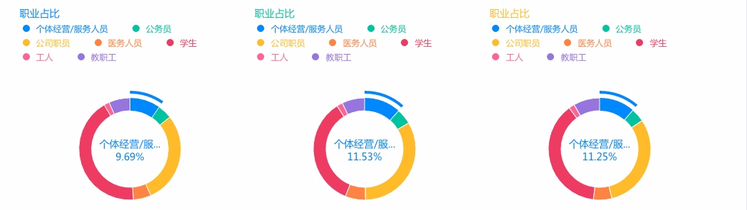 【生意参谋数据作战室】对比去年双11战绩，复盘效果无需担忧！