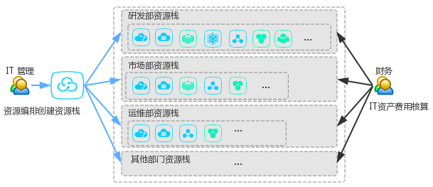 resource_manage