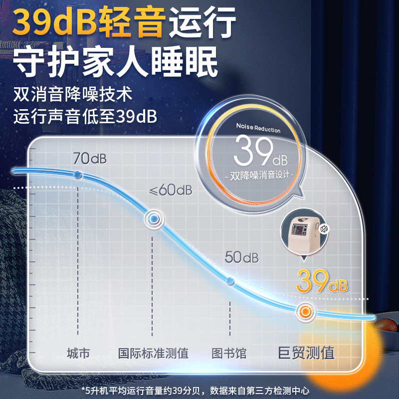 制氧机3l比5L的贵为什么家用制氧机选5L还是3L？老人慢阻肺真需要持续高流量吗？🤔_https://www.jmylbn.com_新闻资讯_第5张