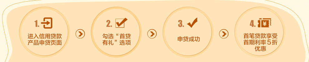 礼包在手，新手无忧