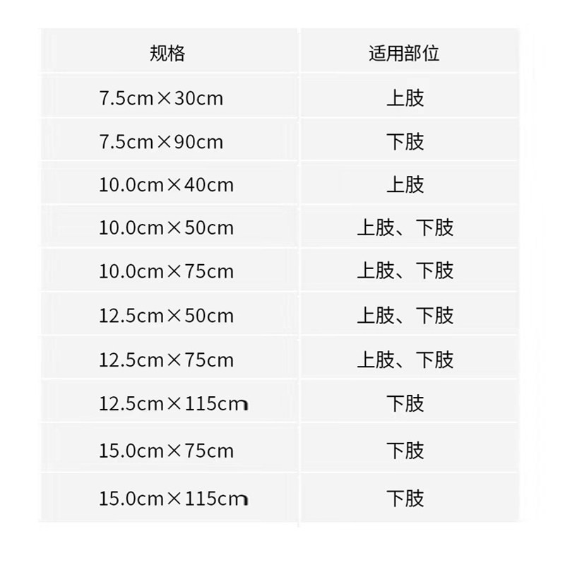高分子夹板是什么材料医用高分子夹板为什么比传统石膏更适配日常活动？🤔_https://www.jmylbn.com_新闻资讯_第2张