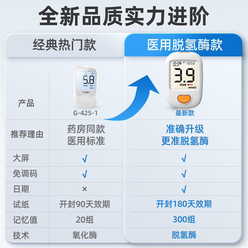 骨密度有哪些品牌骨密度仪哪个品牌好？真相来了_https://www.jmylbn.com_新闻资讯_第2张