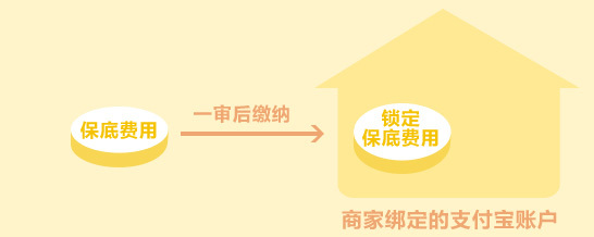 淘抢购门户 - 佣金计算器