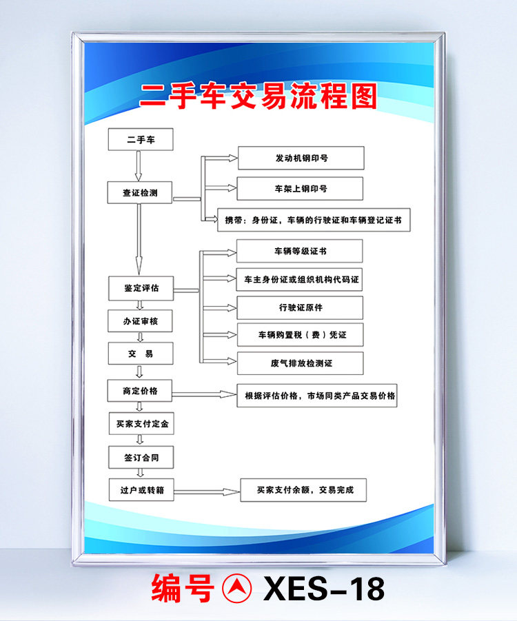 二手车个人出售交易流程 二手车个人出售交易流程