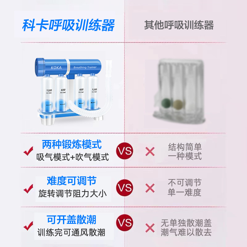 心肺训练器材有哪些科卡医用呼吸训练器 提升肺活量的神器_https://www.jmylbn.com_新闻资讯_第1张