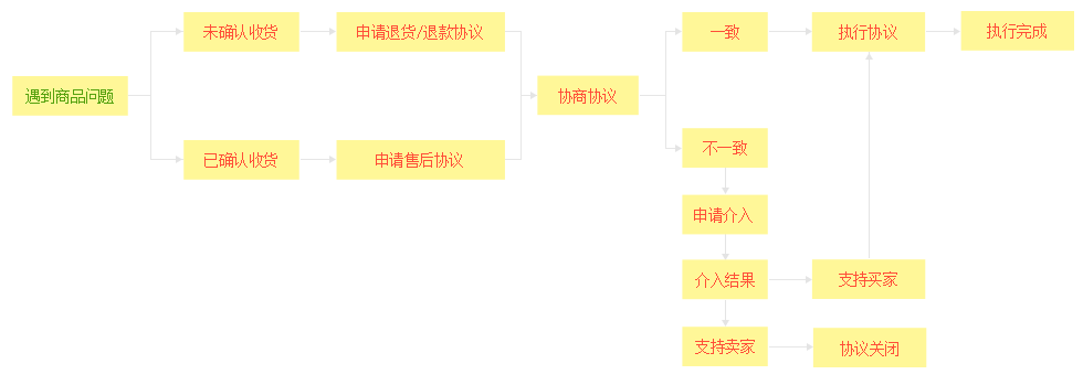 淘宝消费者保障服务在哪里图片