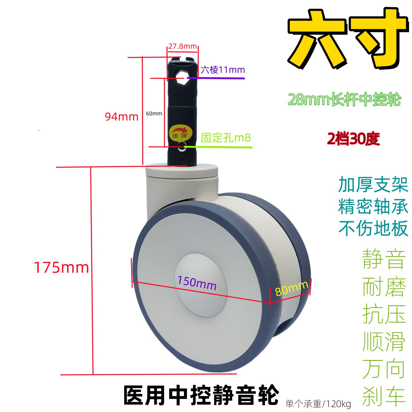 妇科手术床怎么座截石位正确使用方法是什么？很多人都用错了⚠️_https://www.jmylbn.com_新闻资讯_第5张